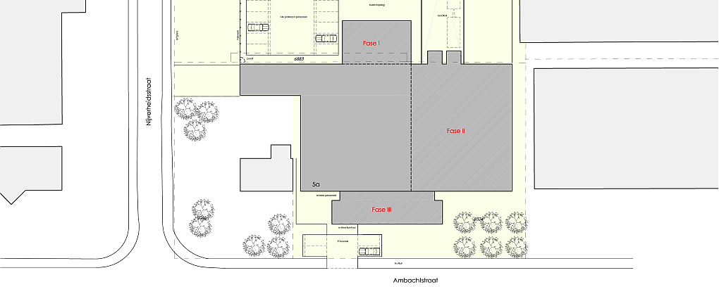 Situatie overzicht